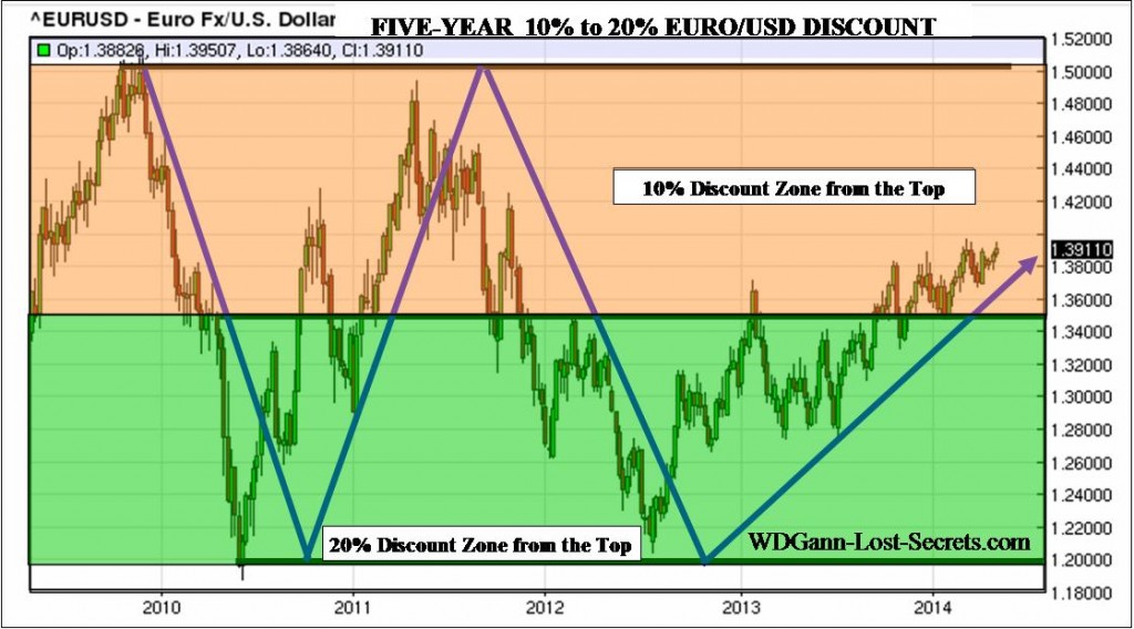 Eur2