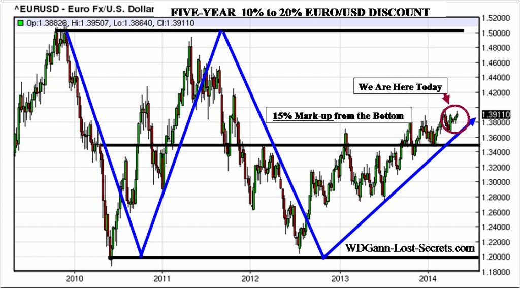 Eur3
