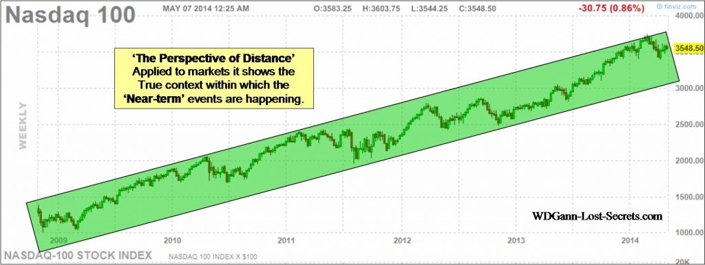 Nasdaq2