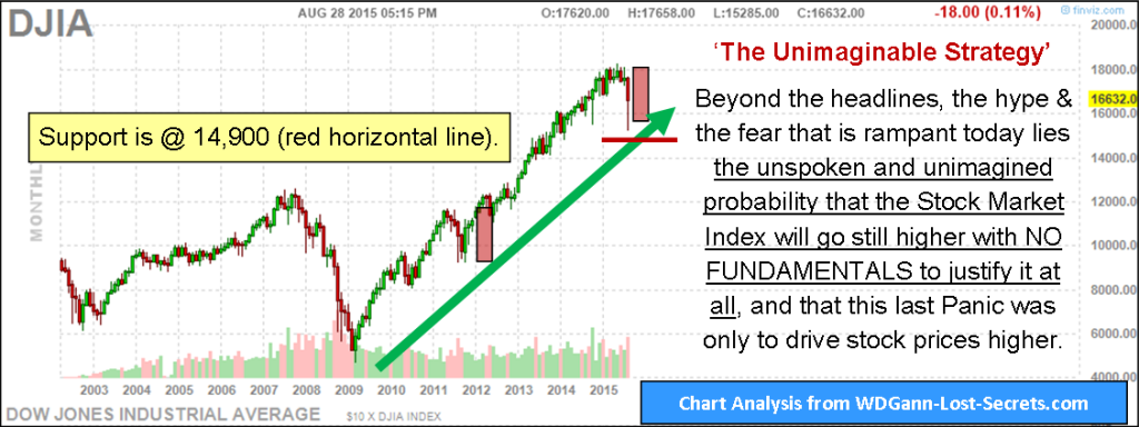 Djia1