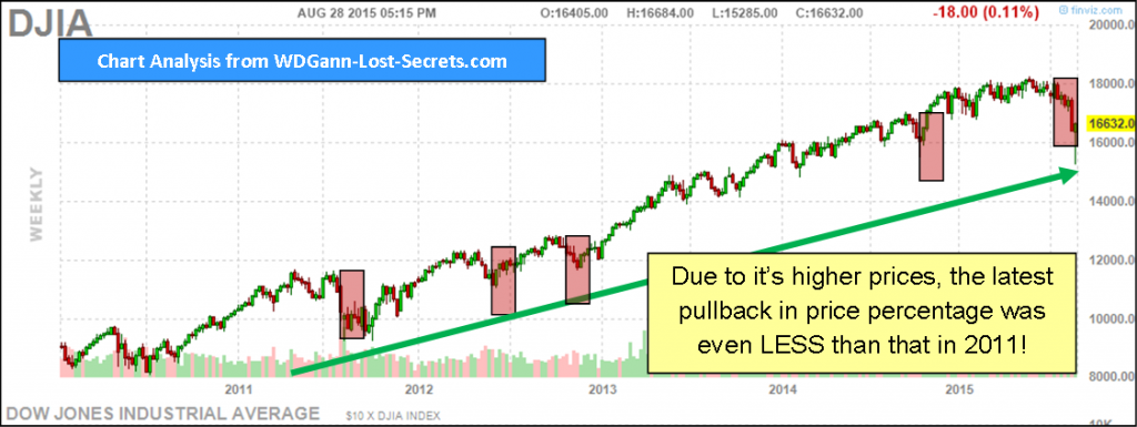 Djia2