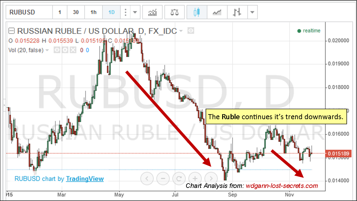 Ruble3