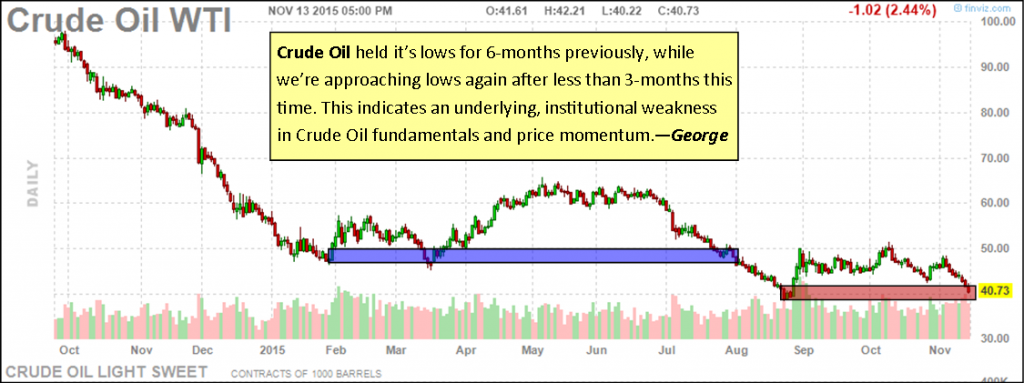 crude2