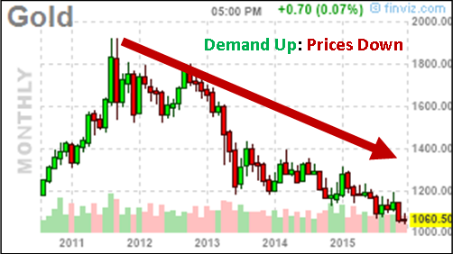 gold6
