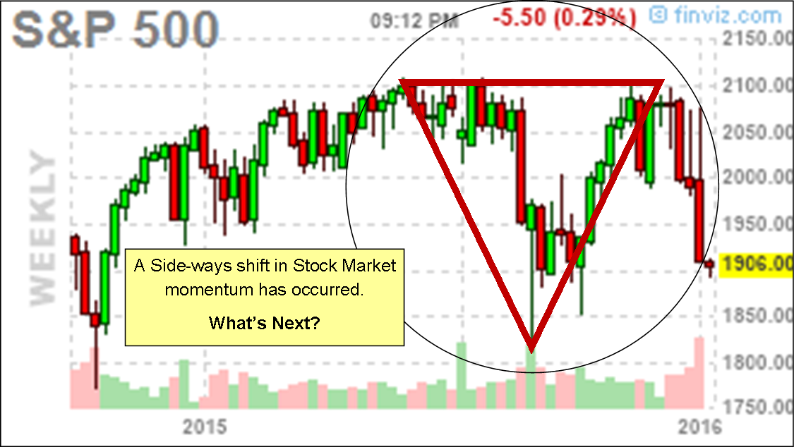 sp500a