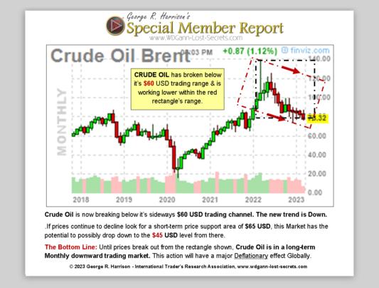 crude report chart - WD Gann's Trading Secrets, Forex, Gold, Indexes ...