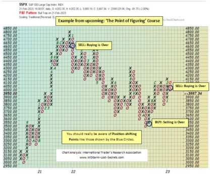 PF chart example - WD Gann's Trading Secrets, Forex, Gold, Indexes ...