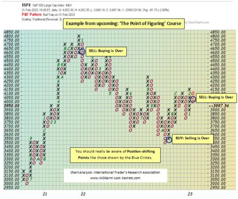 PF chart example - WD Gann's Trading Secrets, Forex, Gold, Indexes ...